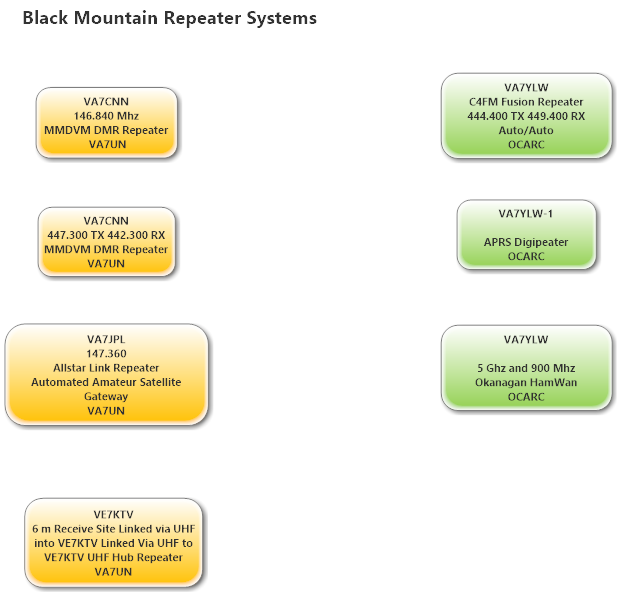 File:Black Mountain Repeater Systems.png