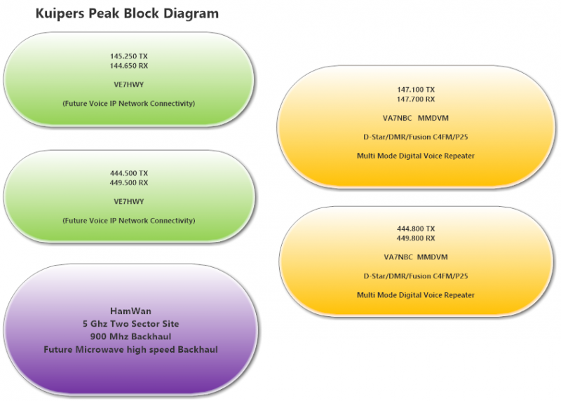 File:Kuipers Peak Block Diagram.png